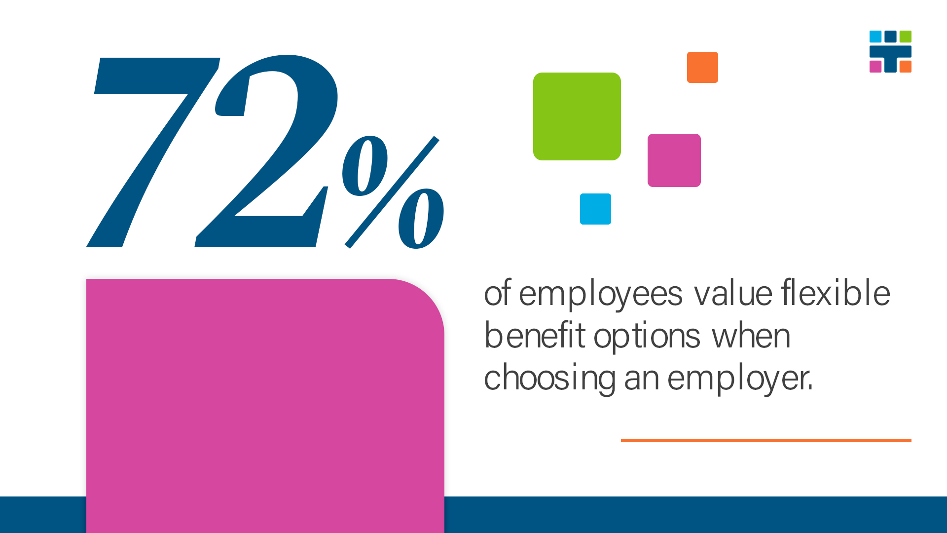 TMS - The Future of Employee Benefits Graph TMS - The Future of Employee Benefits Graph