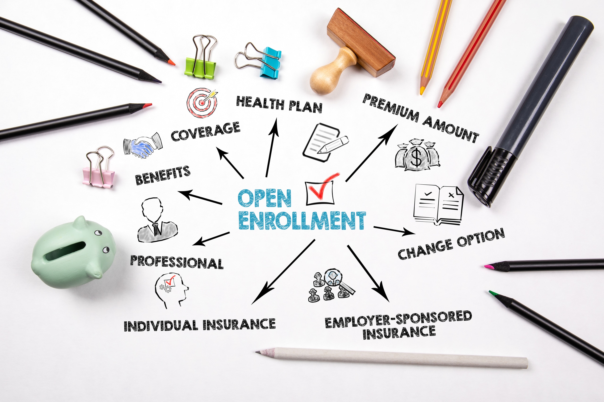 Open Enrollment concept. Chart with keywords and icons. White office desk with colored pencils and stationery