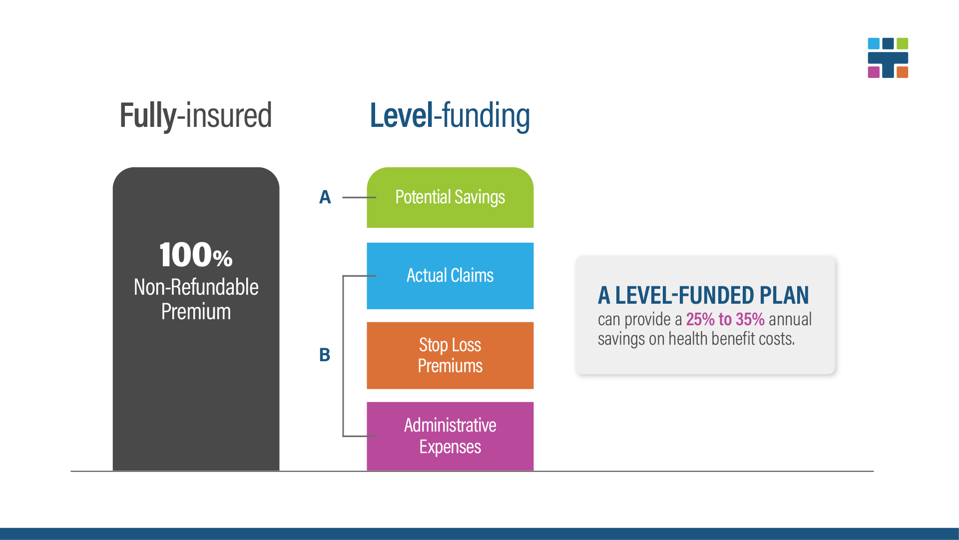 TMS - Self-Level Funding Graph